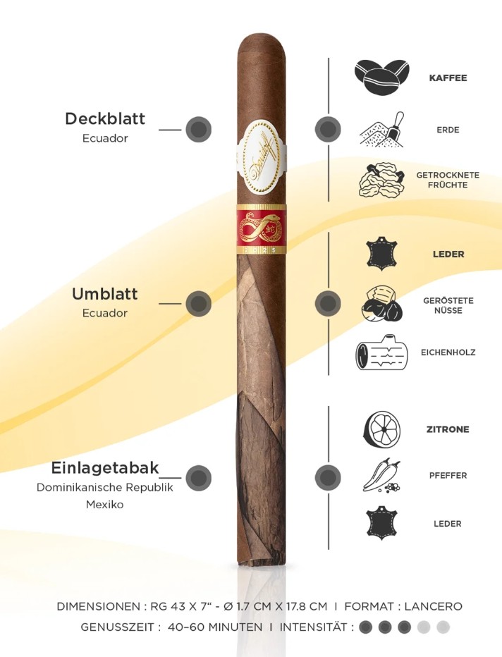 Davidoff Year of de Snake 2025 – Bild 4